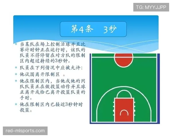 篮球规则中回场违例如何判定？三秒区的核心作用解析