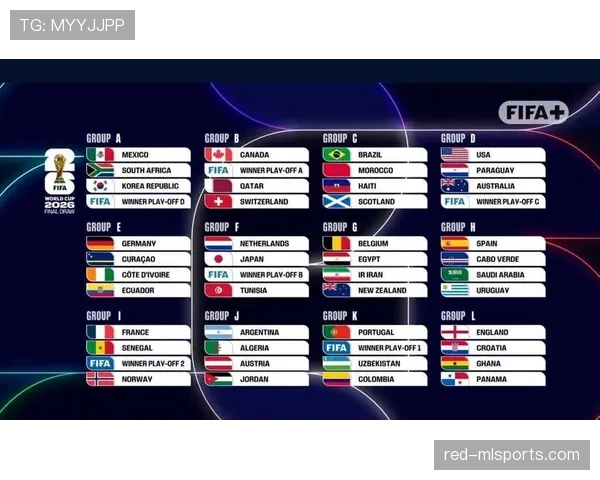 2026世界杯48队分12小组赛制与32强晋级规则详解