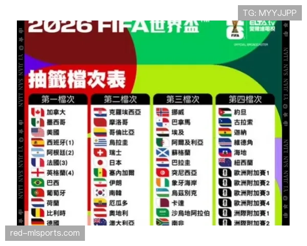 2026世界杯半决赛规则有没有变化 2026世界杯半决赛规则有没有变化